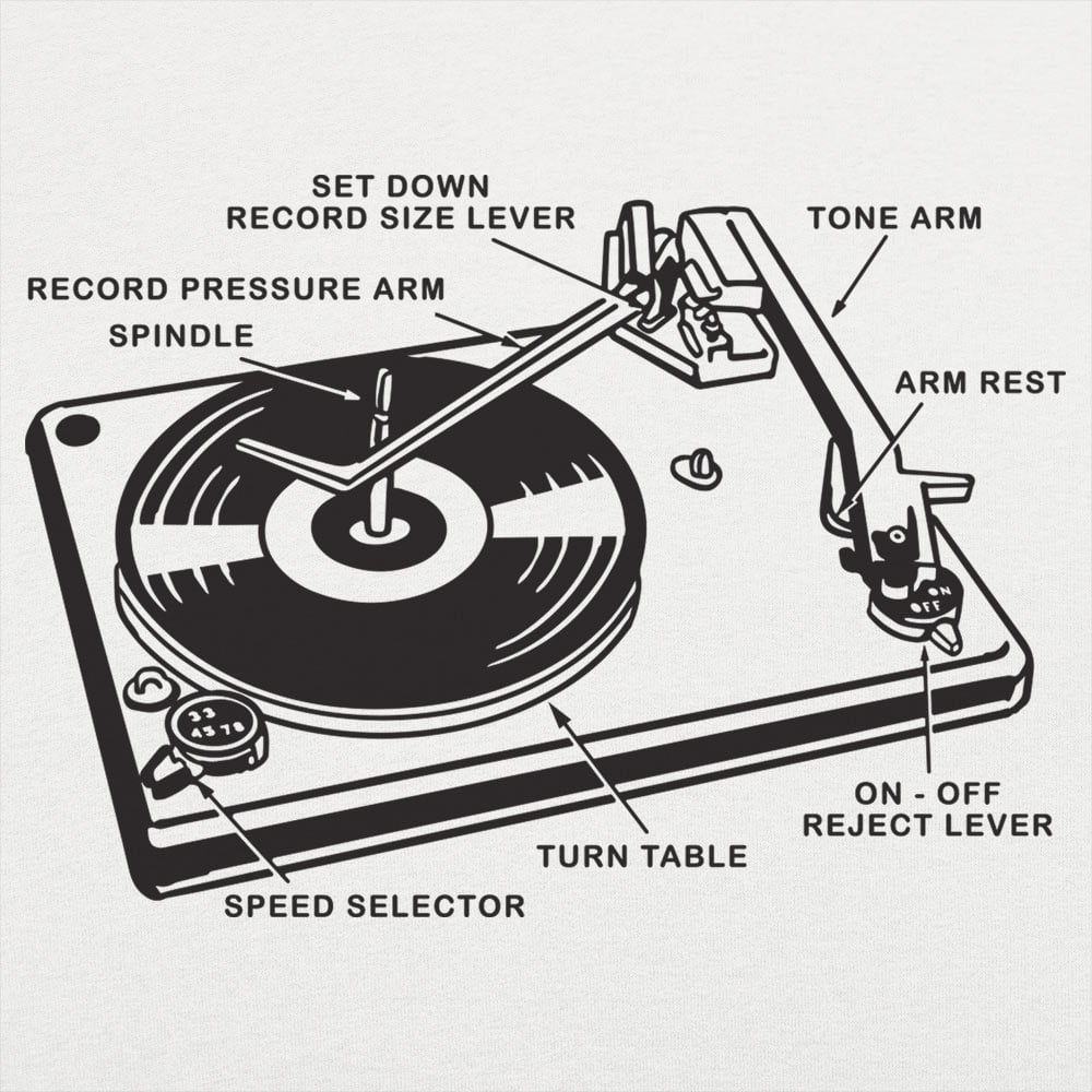 Record Player Anatomy Turntable Diagram