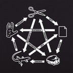 Rock Paper Scissors Lizard Spock