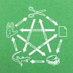 Rock Paper Scissors Lizard Spock
