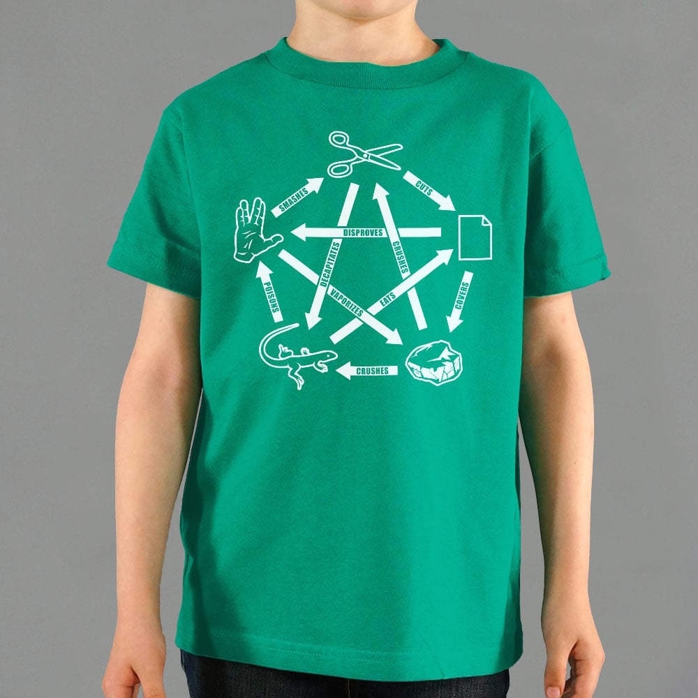 Rock Paper Scissors Lizard Spock
