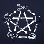 Rock Paper Scissors Lizard Spock