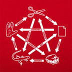 Rock Paper Scissors Lizard Spock