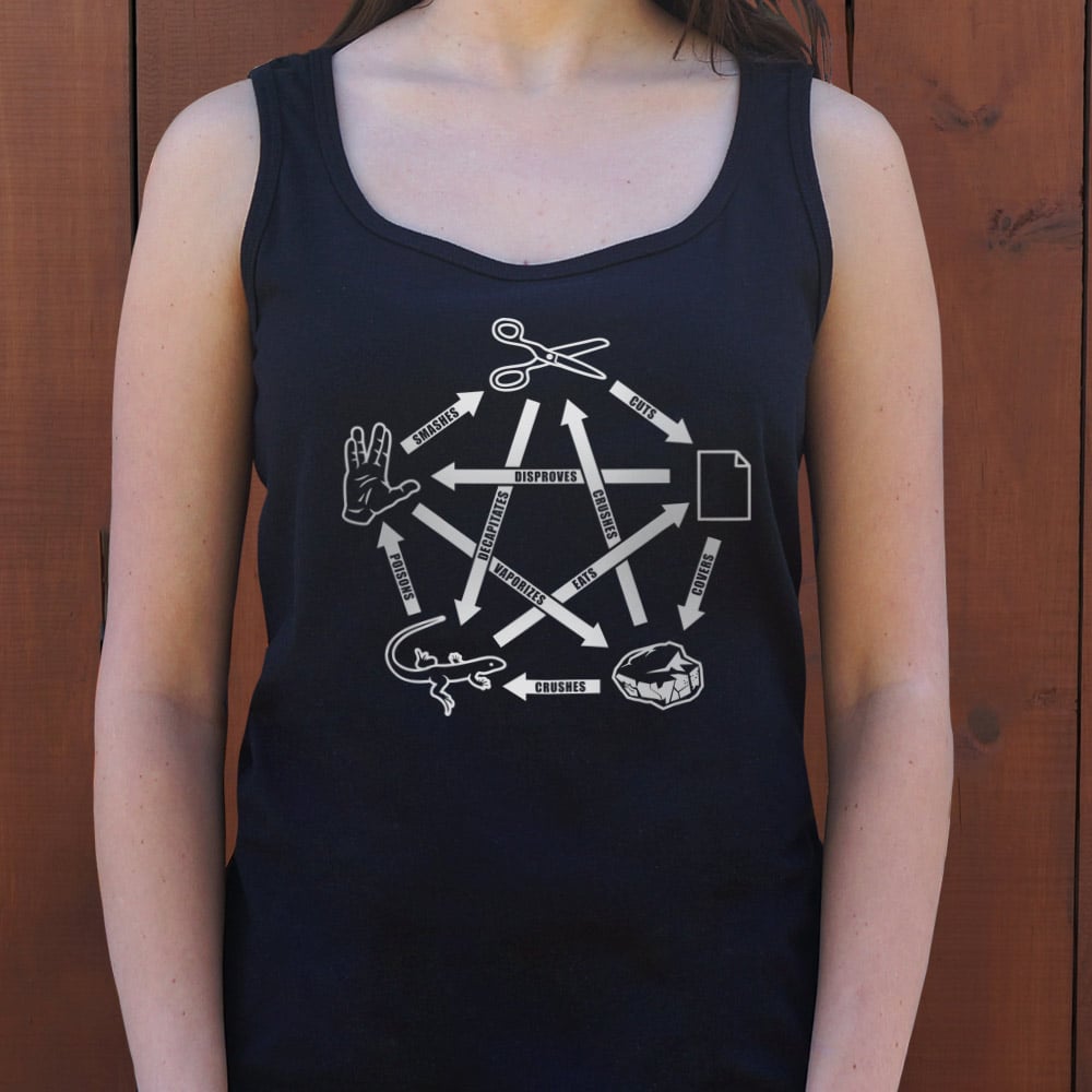 Rock Paper Scissors Lizard Spock