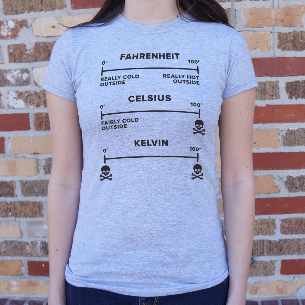 Temperature Basics Fahrenheit Celsius Kelvin Science Chart