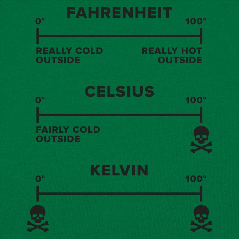 Temperature Basics Fahrenheit Celsius Kelvin Science Chart