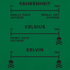 Temperature Basics Fahrenheit Celsius Kelvin Science Chart