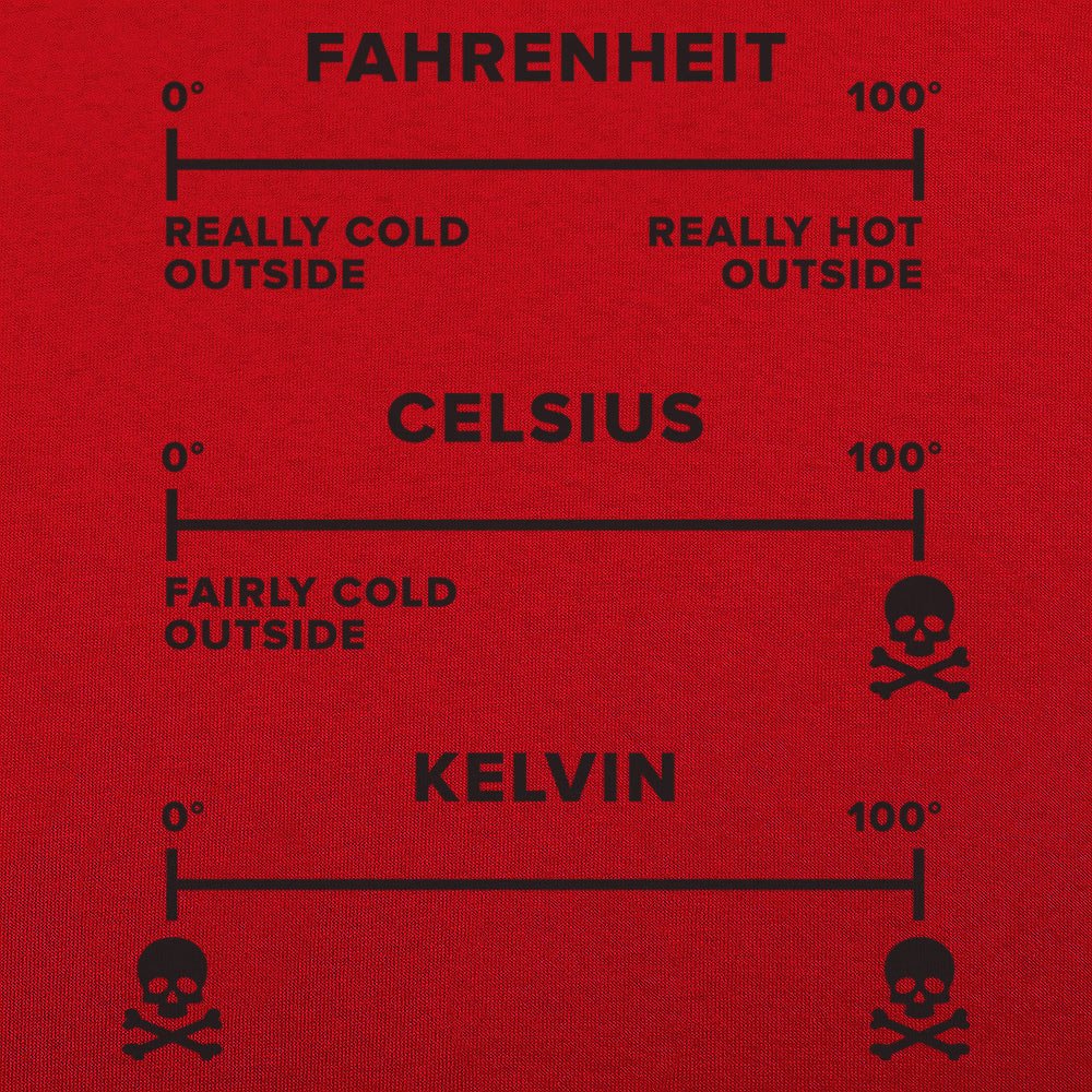 Temperature Basics Fahrenheit Celsius Kelvin Science Chart