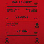 Temperature Basics Fahrenheit Celsius Kelvin Science Chart