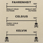 Temperature Basics Fahrenheit Celsius Kelvin Science Chart