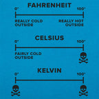 Temperature Basics Fahrenheit Celsius Kelvin Science Chart