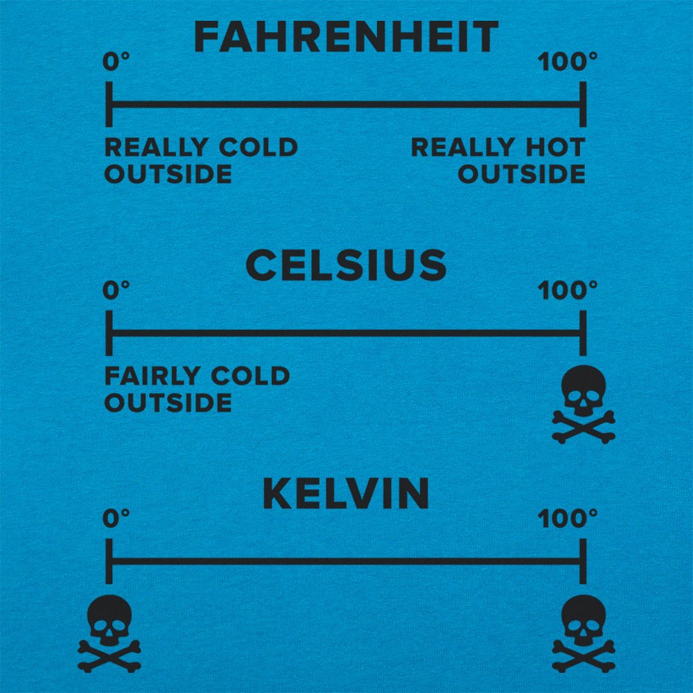Temperature Basics Fahrenheit Celsius Kelvin Science Chart