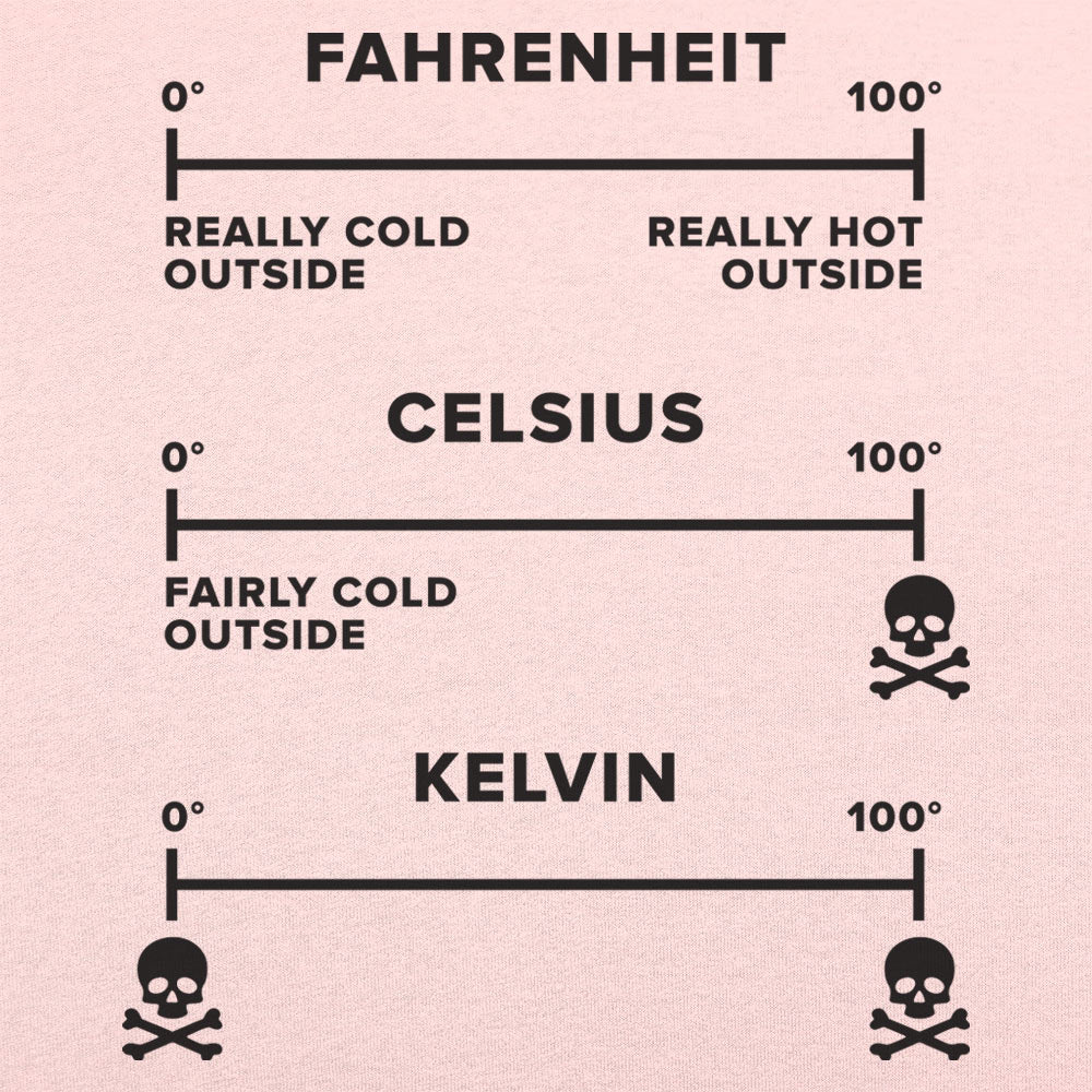 Temperature Basics Fahrenheit Celsius Kelvin Science Chart