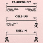 Temperature Basics Fahrenheit Celsius Kelvin Science Chart
