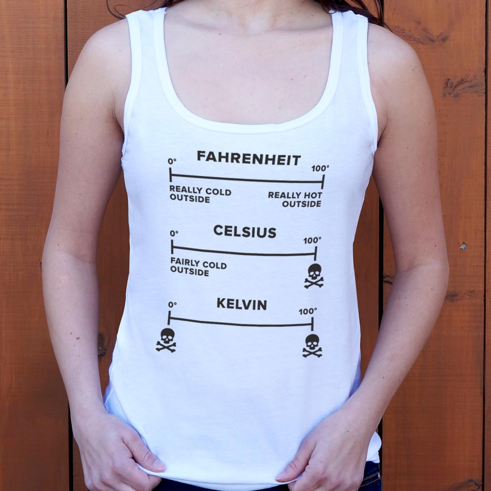 Temperature Basics Fahrenheit Celsius Kelvin Science Chart