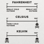 Temperature Basics Fahrenheit Celsius Kelvin Science Chart