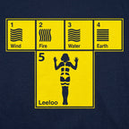 The Five Elements Periodic Table of Wind. Fire. Water and Earth