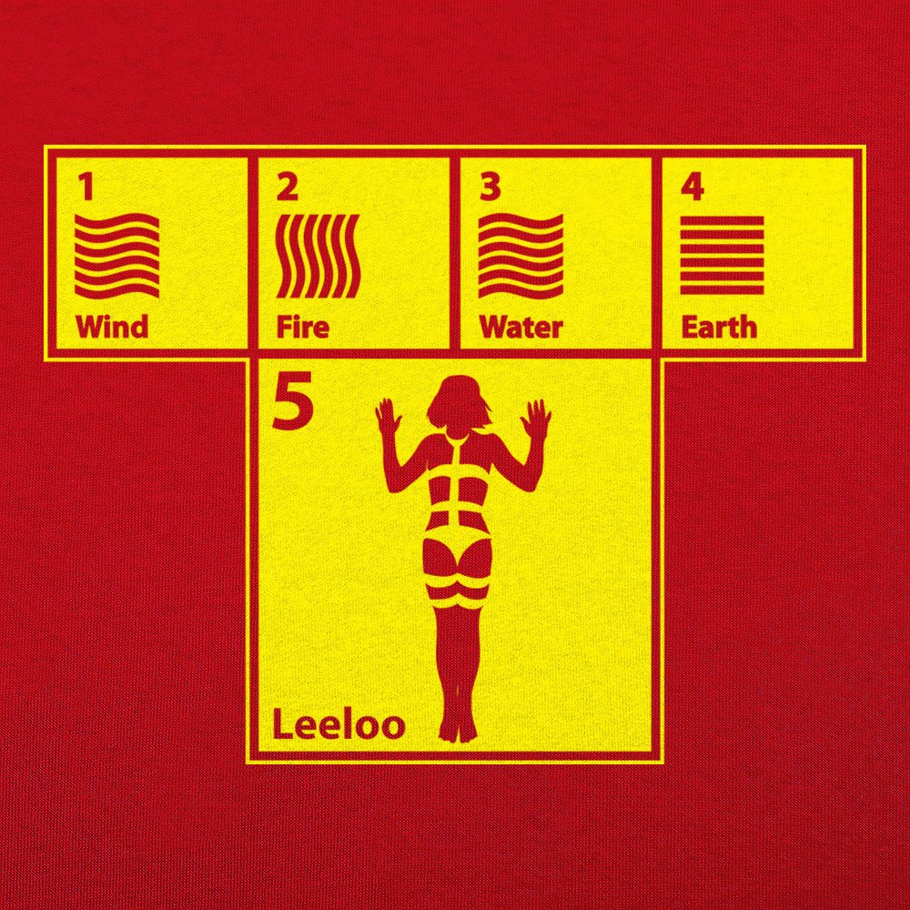 The Five Elements Periodic Table of Wind. Fire. Water and Earth
