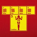 The Five Elements Periodic Table of Wind. Fire. Water and Earth