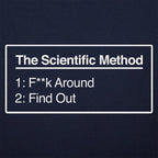 The Scientific Method FAFO