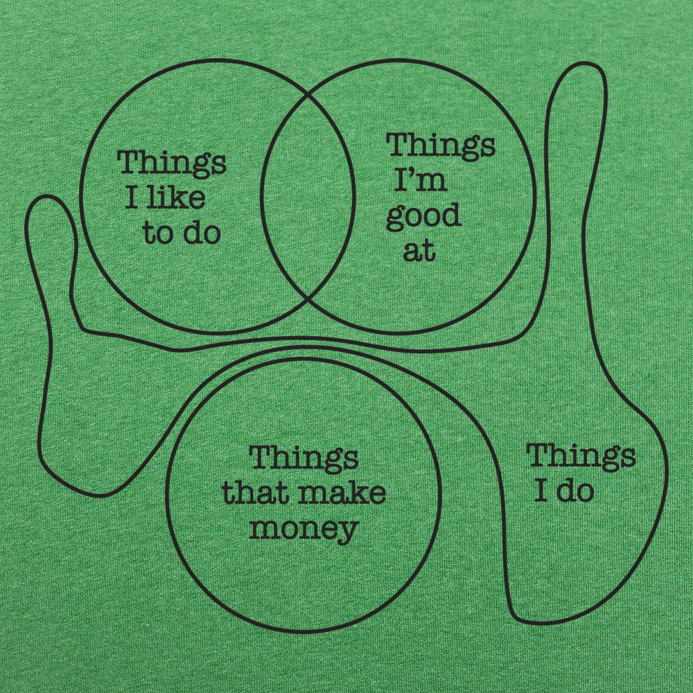 Things I Do Funny Venn Diagram Graphic