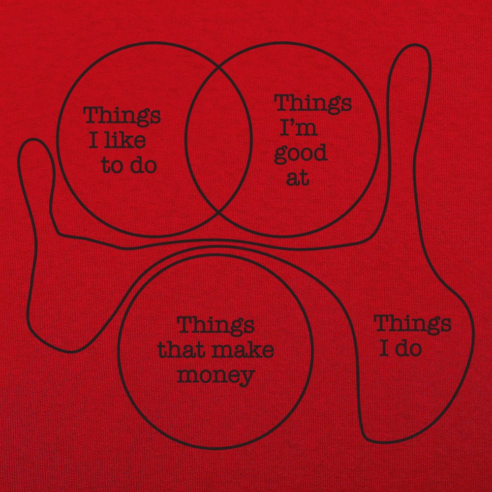 Things I Do Funny Venn Diagram Graphic