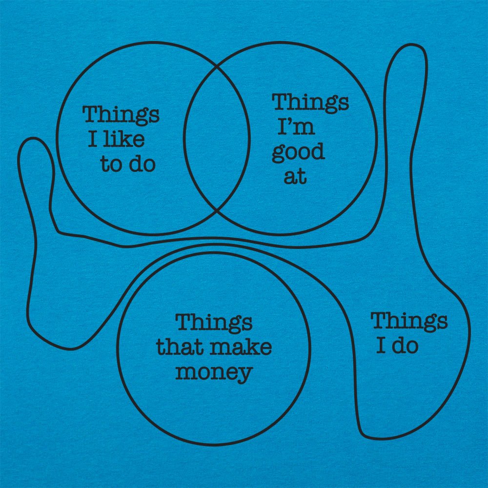 Things I Do Funny Venn Diagram Graphic