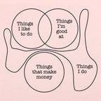 Things I Do Funny Venn Diagram Graphic
