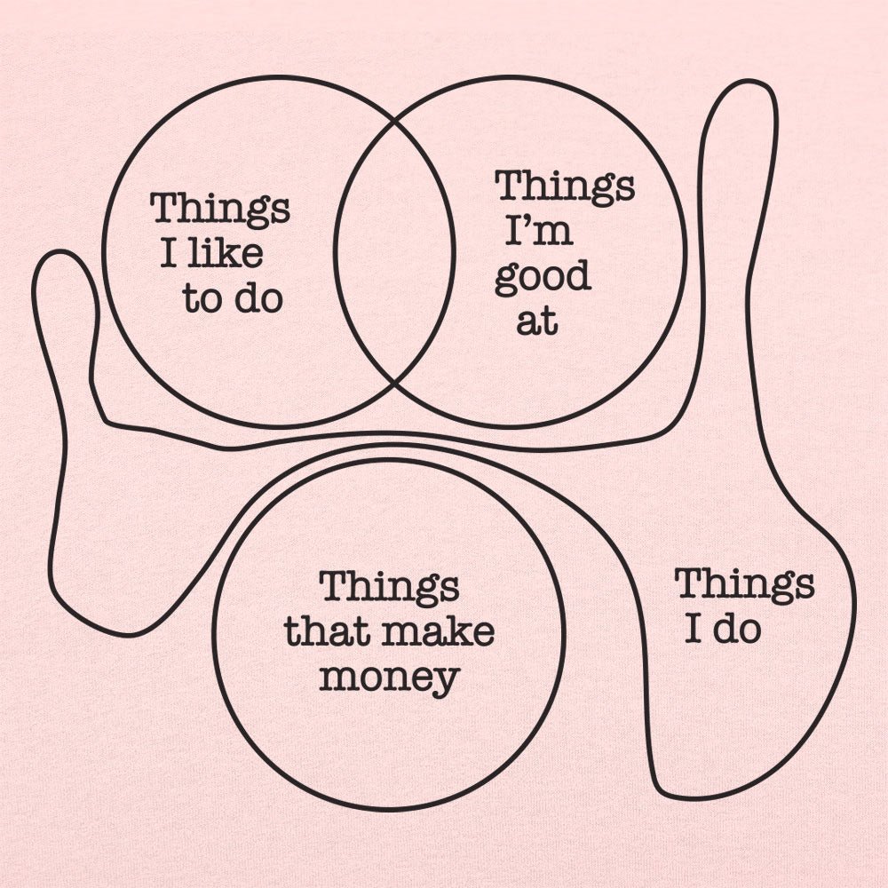 Things I Do Funny Venn Diagram Graphic