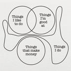 Things I Do Funny Venn Diagram Graphic