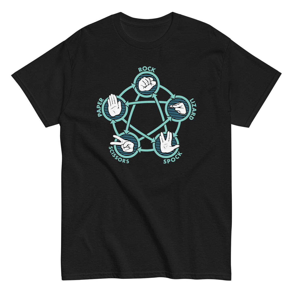 Rock Paper Scissors Lizard Spock Men's Classic Tee