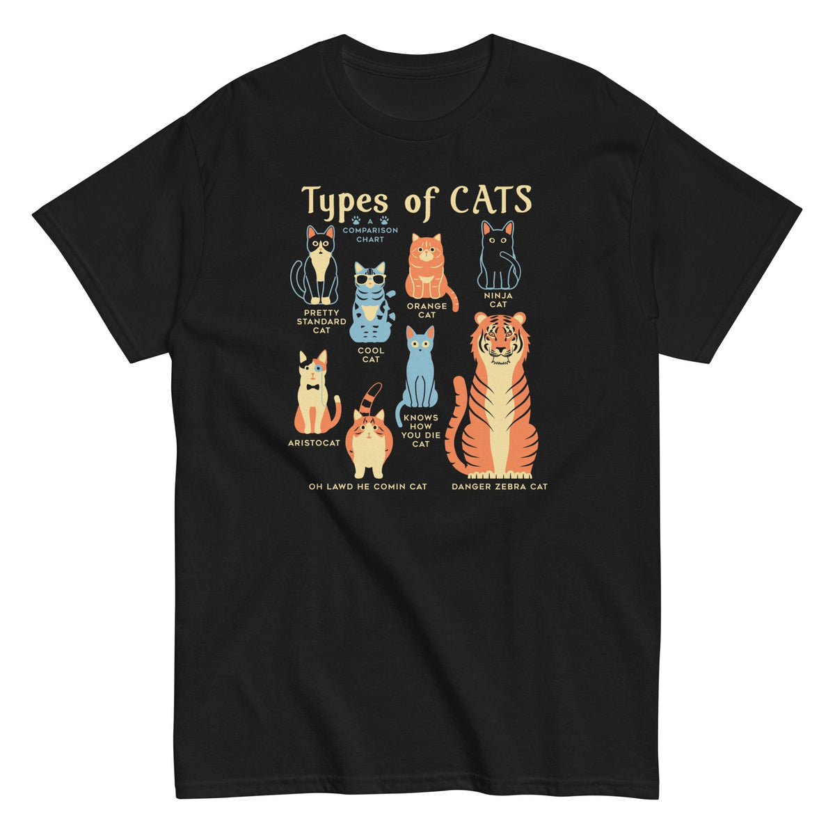 Types Of Cats Men's Classic Tee