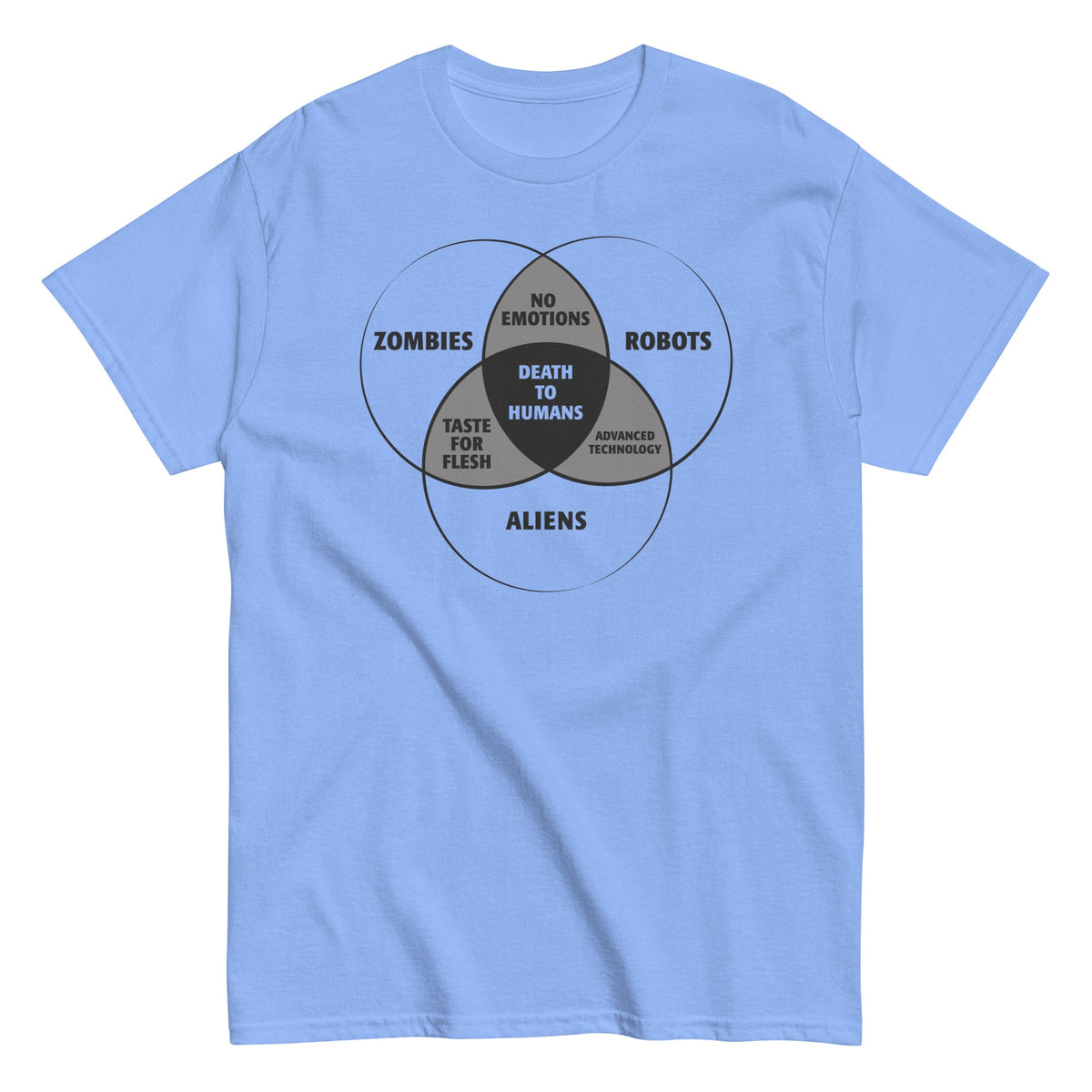 Zombies. Robots. and Aliens Venn Diagram Men's Classic Tee