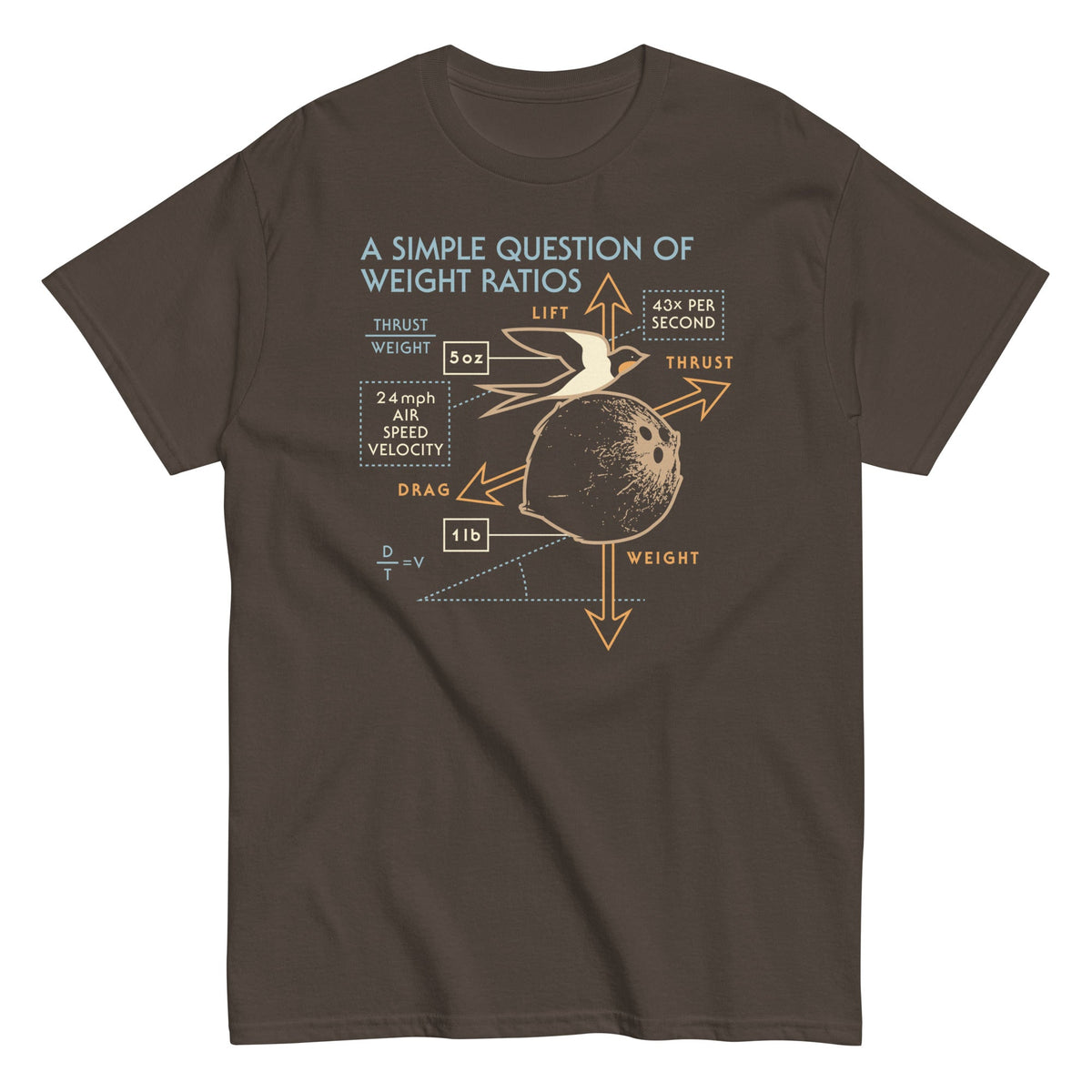 A Simple Question Of Weight Ratios Men's Classic Tee