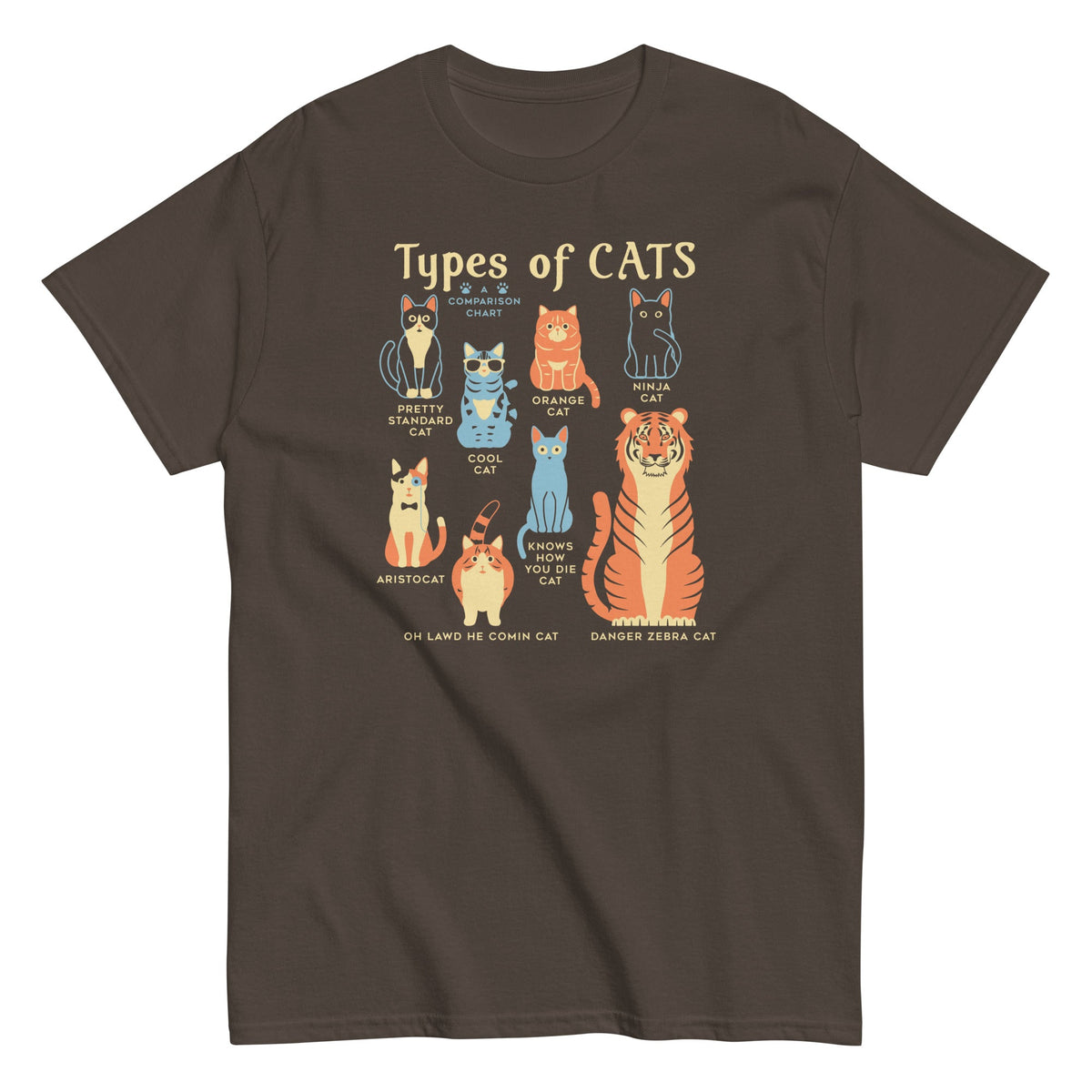 Types Of Cats Men's Classic Tee