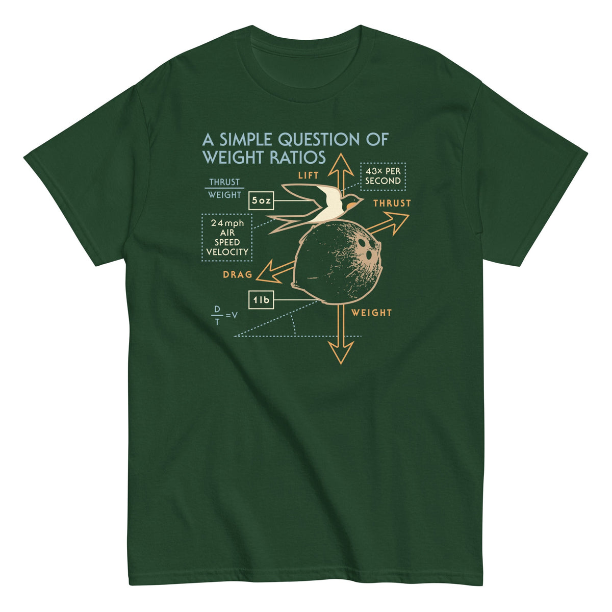 A Simple Question Of Weight Ratios Men's Classic Tee