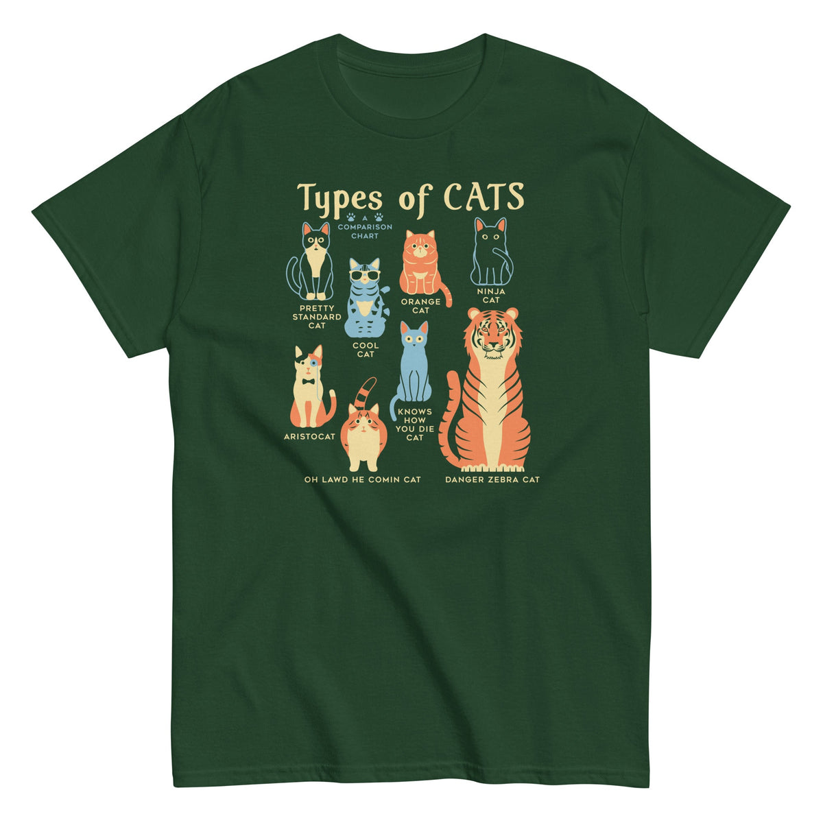 Types Of Cats Men's Classic Tee