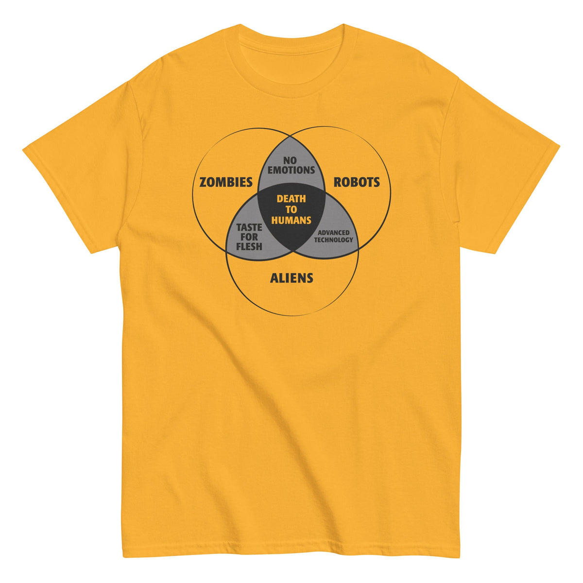 Zombies. Robots. and Aliens Venn Diagram Men's Classic Tee