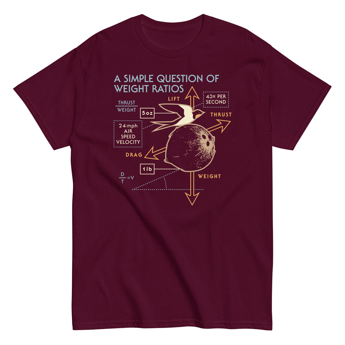 A Simple Question Of Weight Ratios Men's Classic Tee