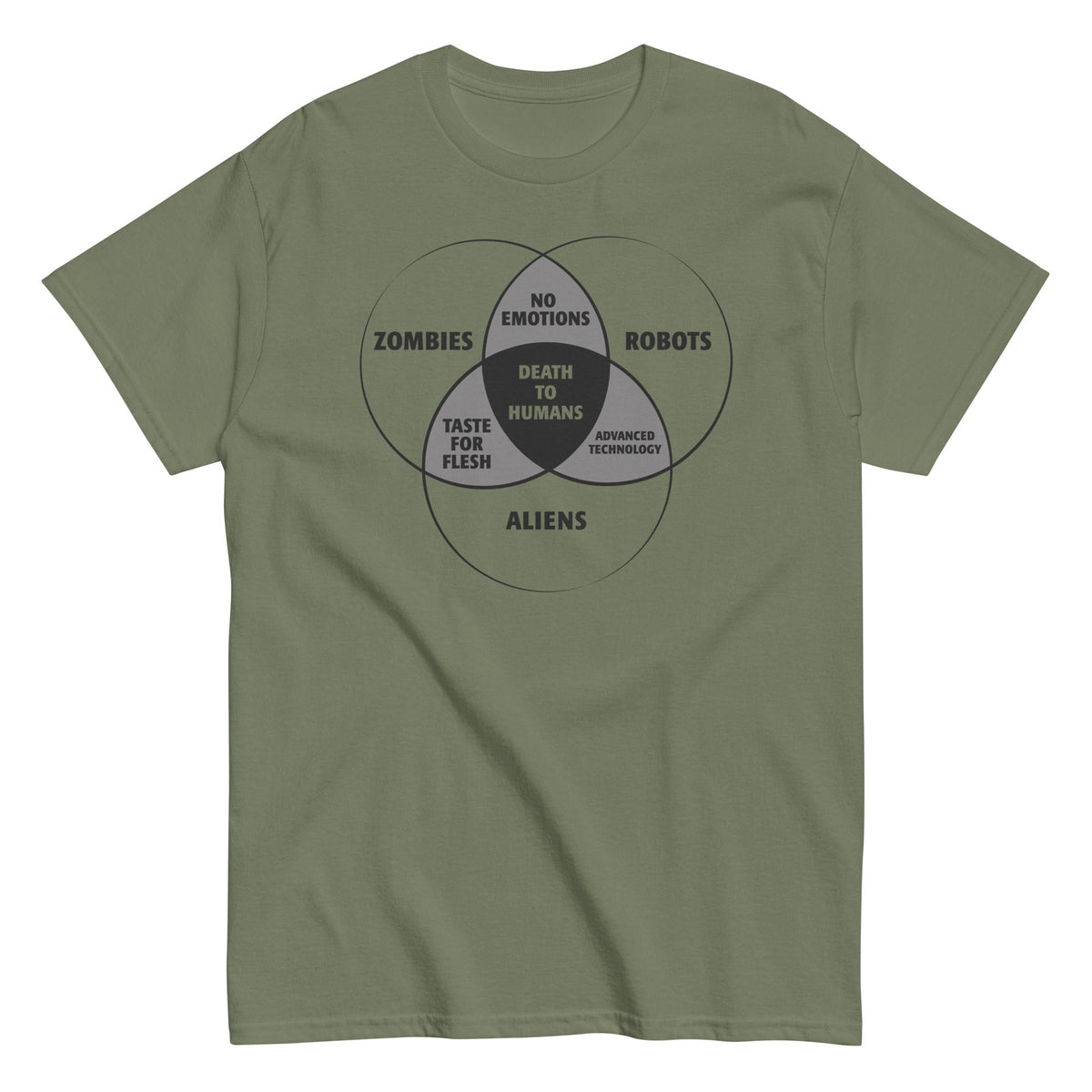 Zombies. Robots. and Aliens Venn Diagram Men's Classic Tee