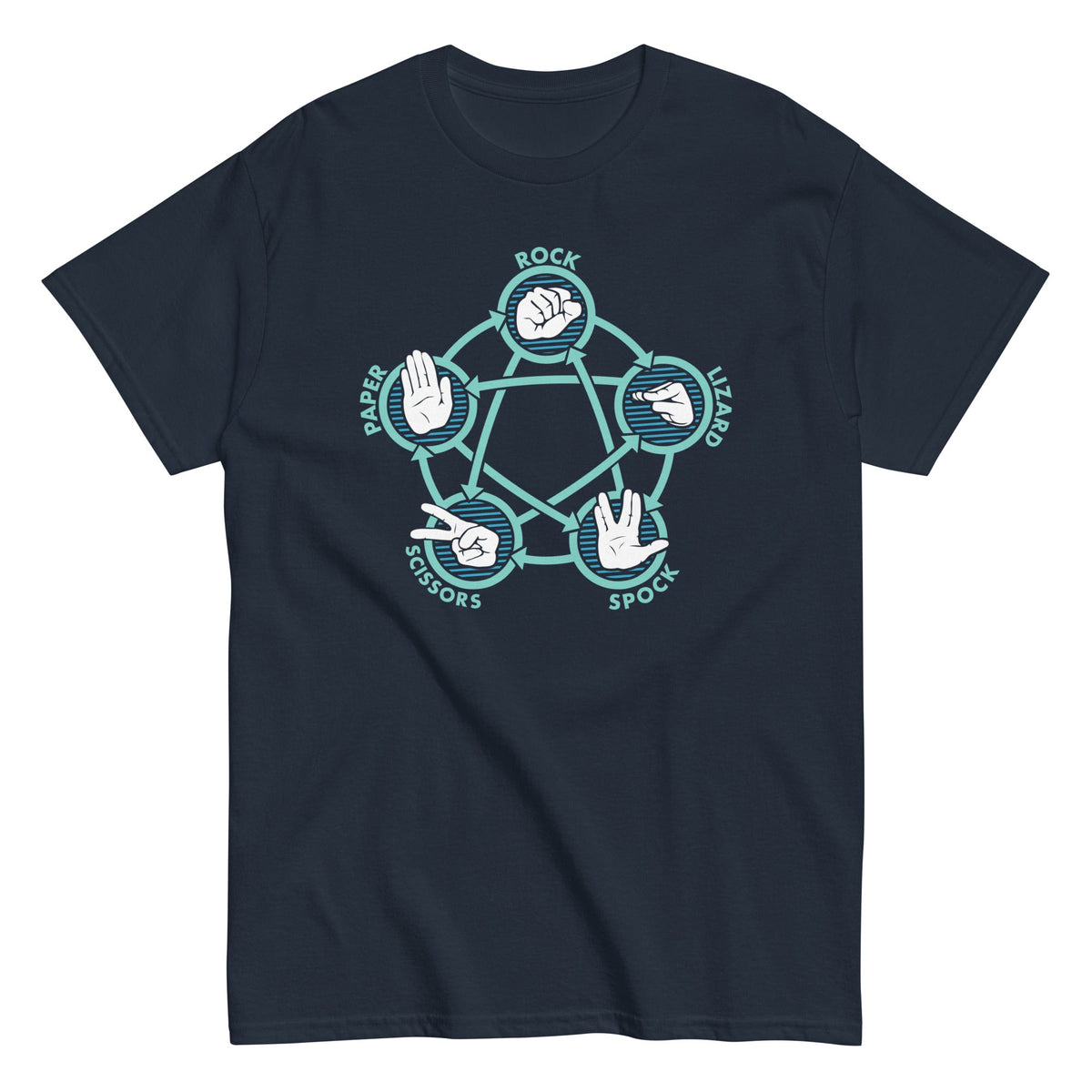 Rock Paper Scissors Lizard Spock Men's Classic Tee