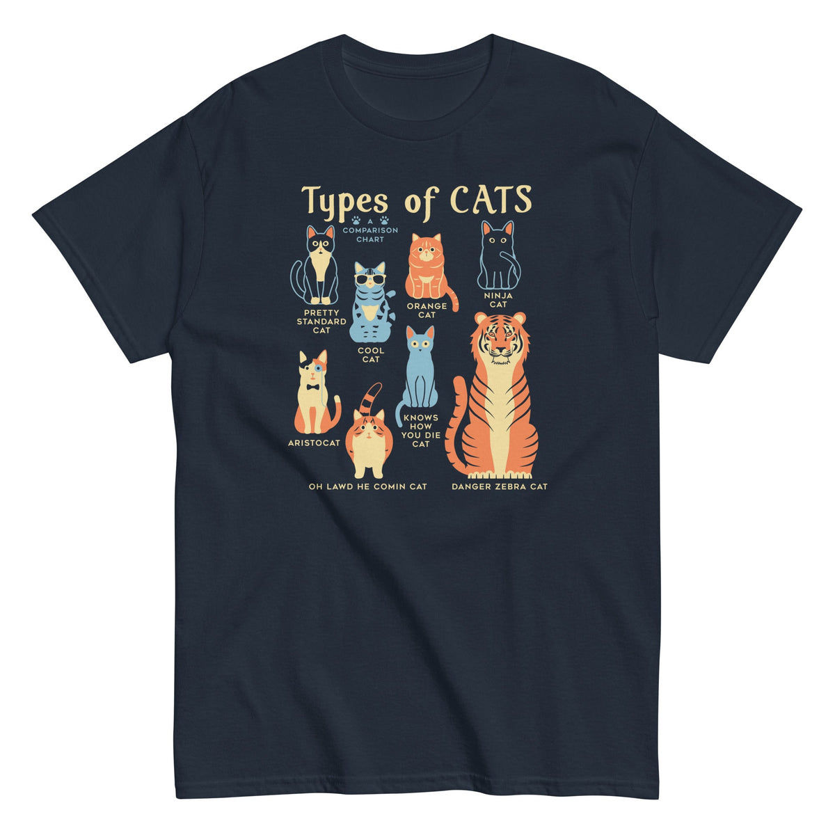Types Of Cats Men's Classic Tee
