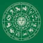 Zodiac Wheel with All 12 Astrology Signs and Sun